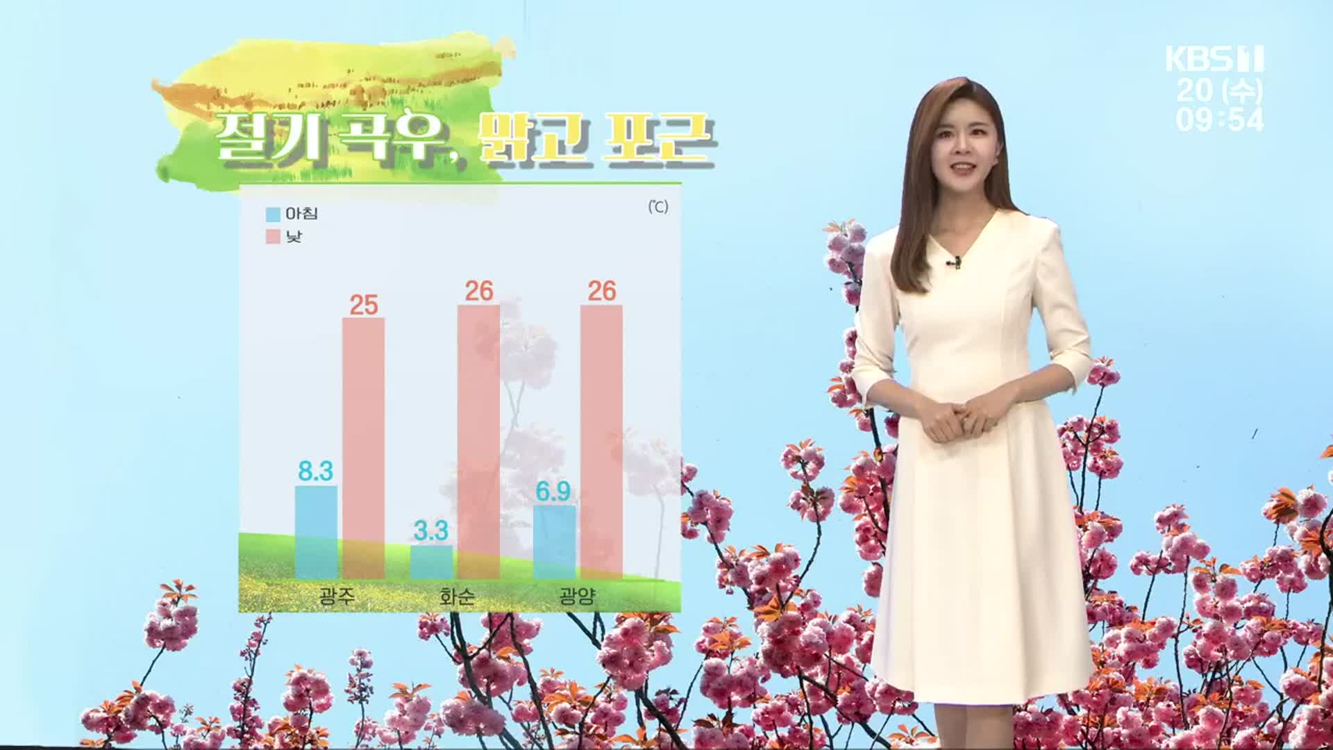 [날씨] 절기 ‘곡우’ 광주·전남 ‘봄비’ 대신 맑고 건조