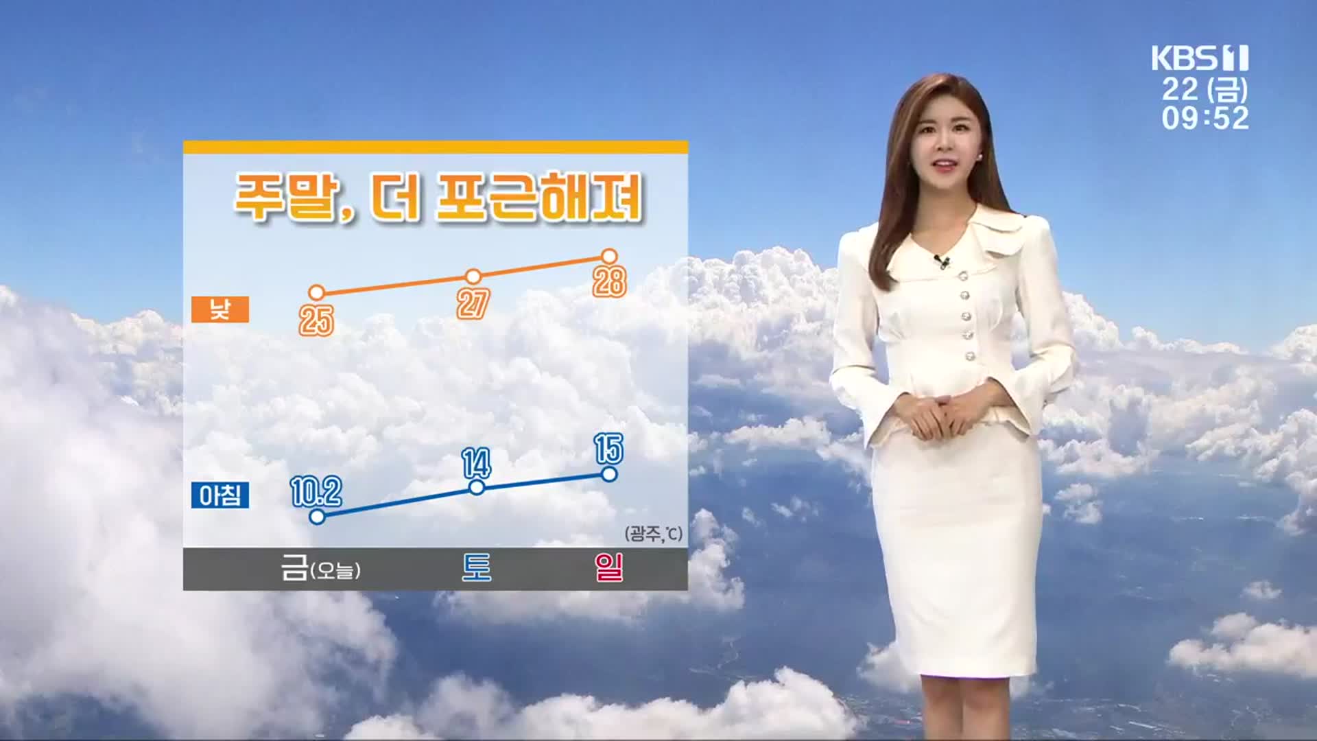 [날씨] 광주·전남 주말 초여름 날씨…광주 최고 28도