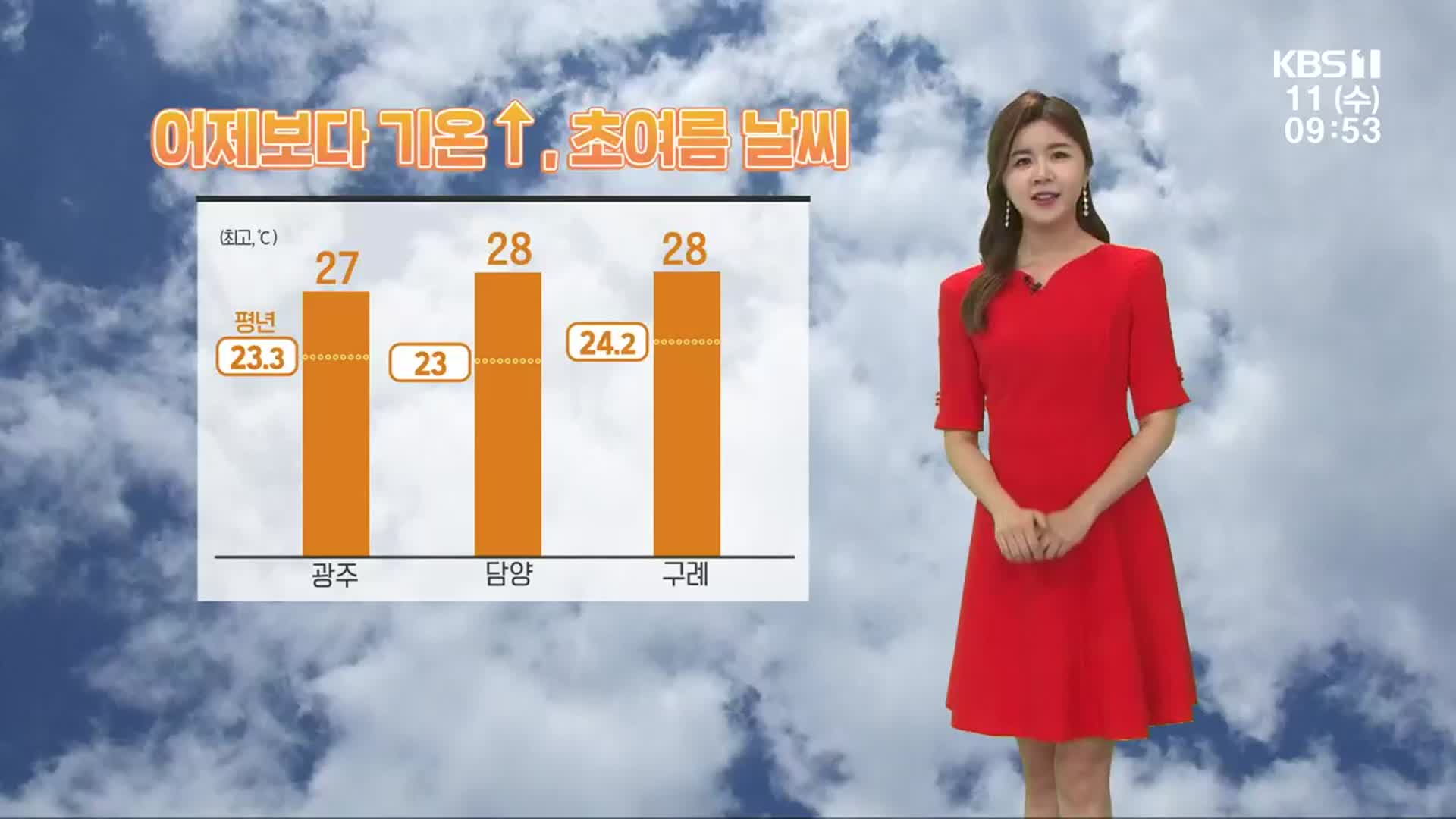 [날씨] 광주·전남 어제보다 기온 ↑…초여름 날씨