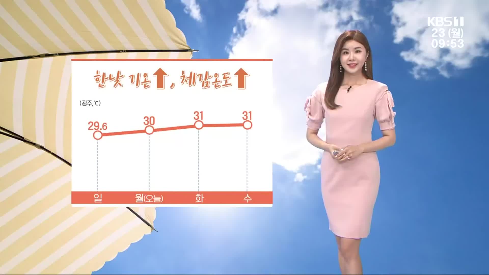 [날씨] 광주·전남 한낮 31도 안팎 더위…오전 공기 탁해