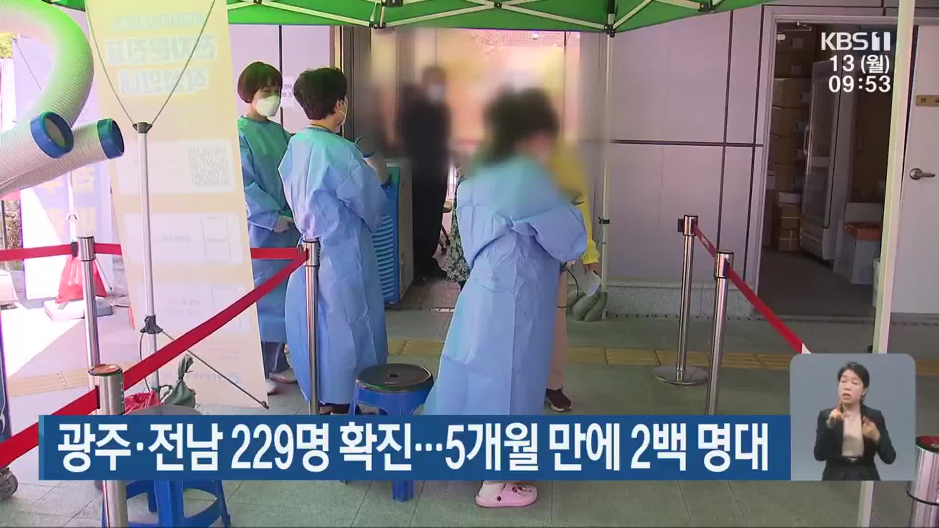 광주·전남 229명 확진…5개월 만에 2백 명대