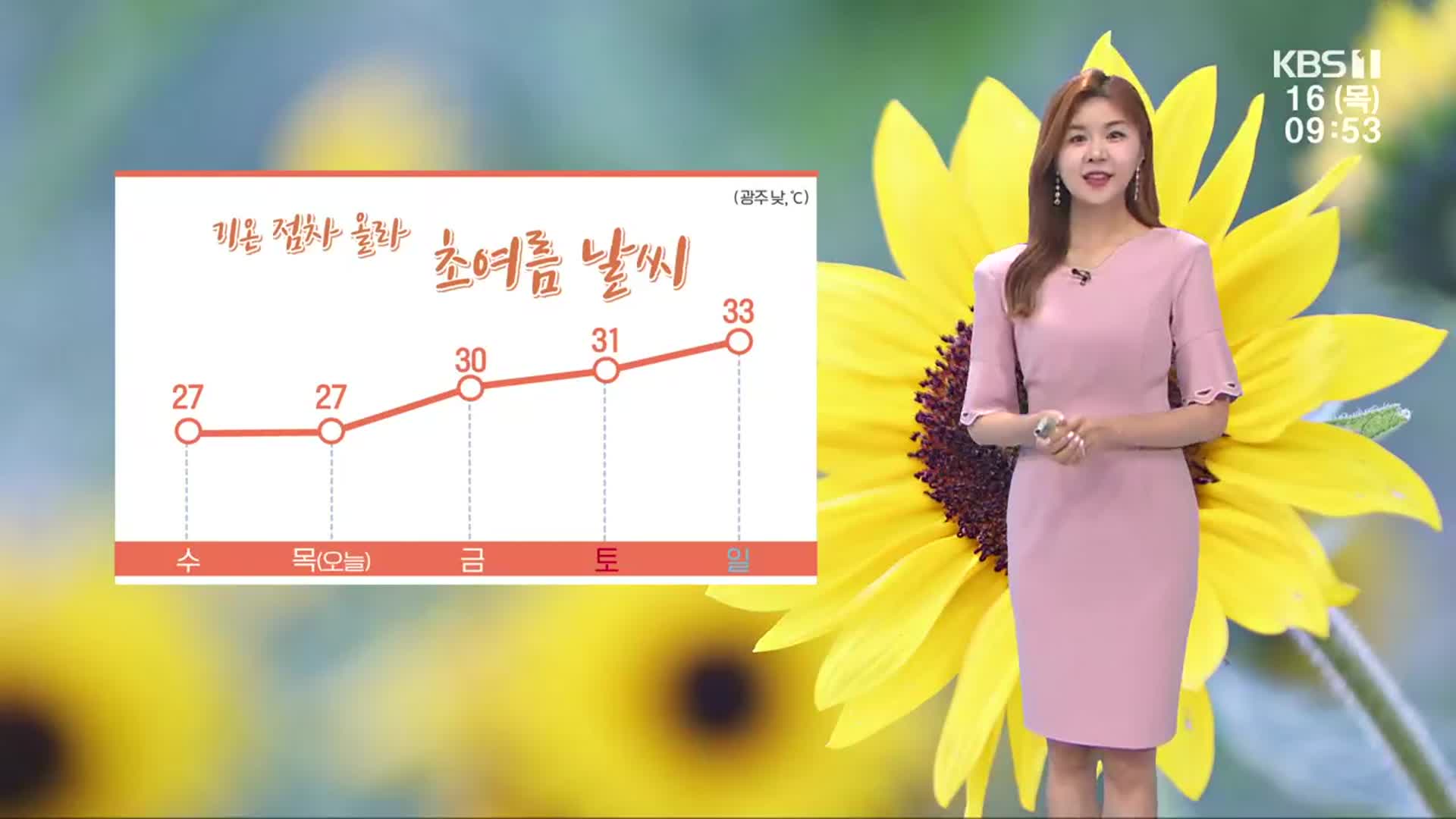 [날씨] 광주·전남 기온 점차 올라…주말 30도↑