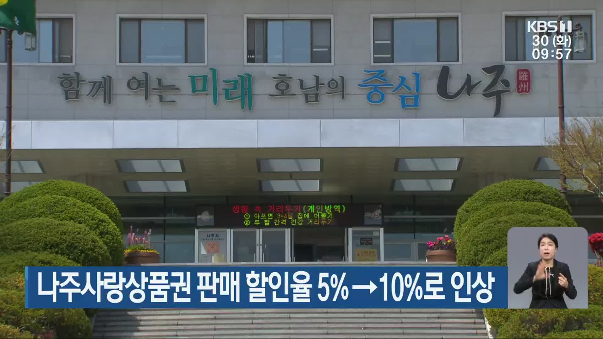 나주사랑상품권 판매 할인율 5%→10%로 인상