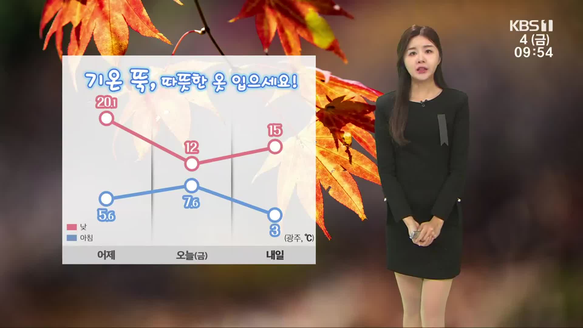 [날씨] 광주·전남 찬 공기 유입, 기온 뚝↓…따뜻한 옷 입으세요!