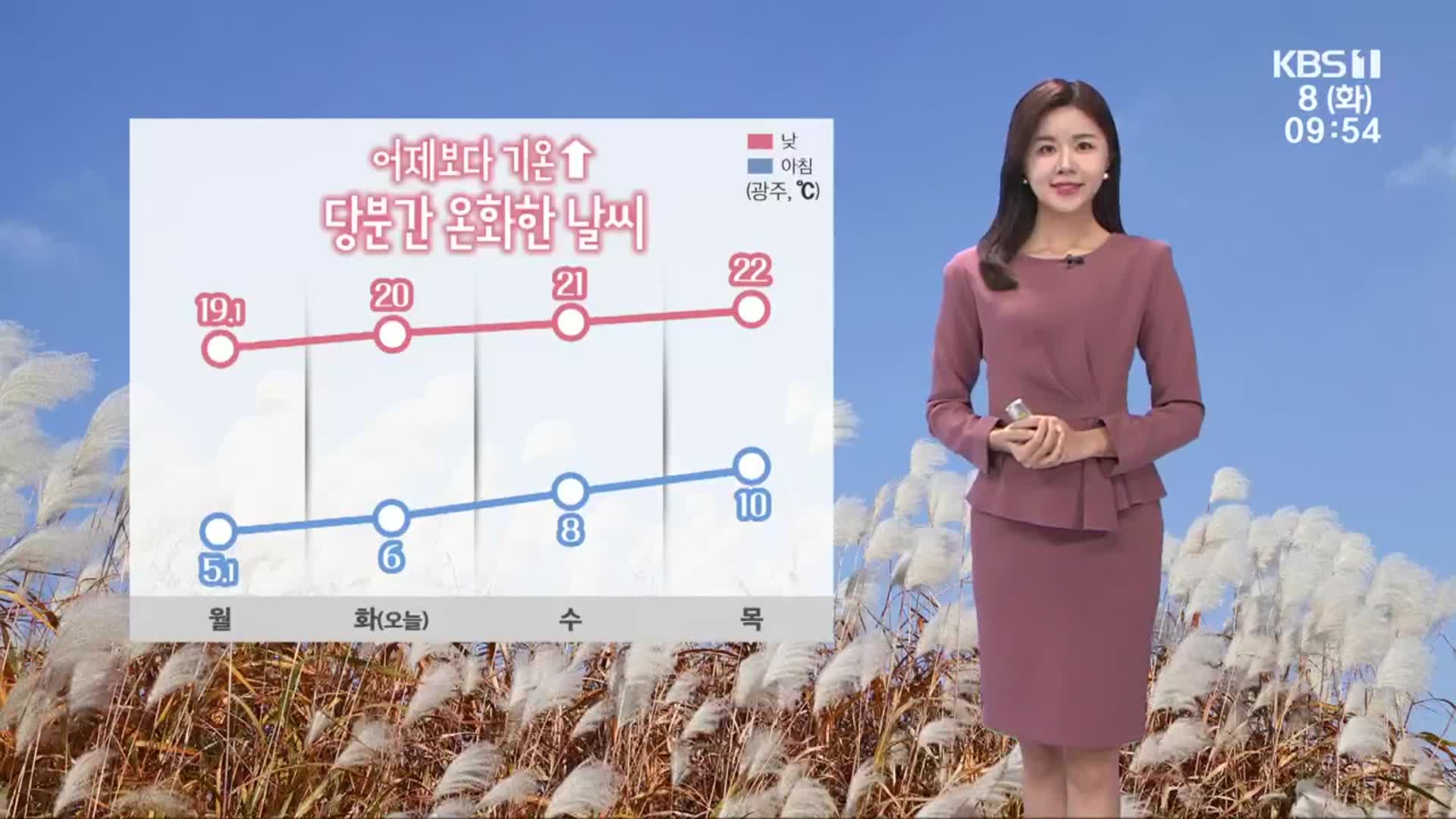 [날씨] 광주·전남 당분간 온화·포근…한낮 20도 안팎 