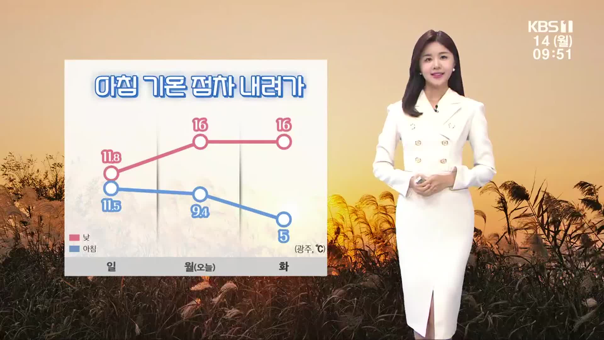 [날씨] 광주·전남 아침 기온 뚝↓·낮 기온↑…수능날 큰 추위 없어
