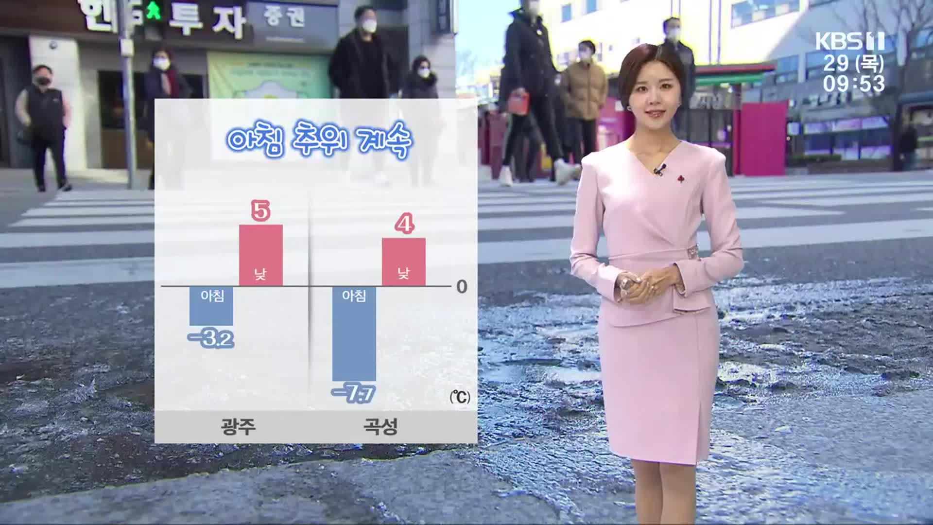 [날씨] 광주·전남 구름 많고, 아침 추위 계속…미세먼지 ‘보통’