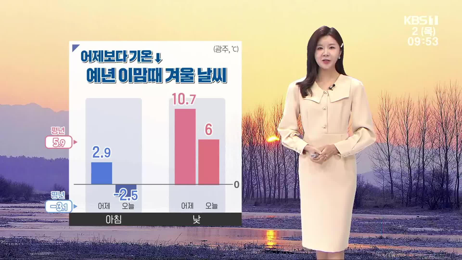 [날씨] 광주·전남 어제보다 쌀쌀, 동부 대기 건조