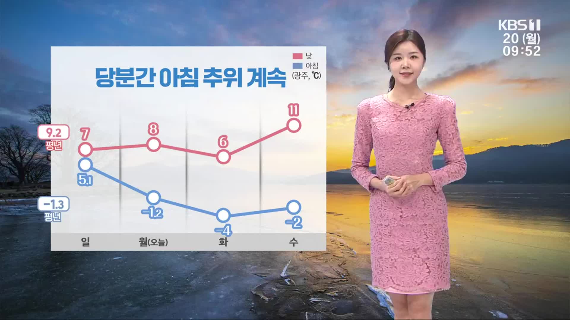 [날씨] 광주·전남 당분간 아침 추위 계속…해안 ‘강풍’ 주의