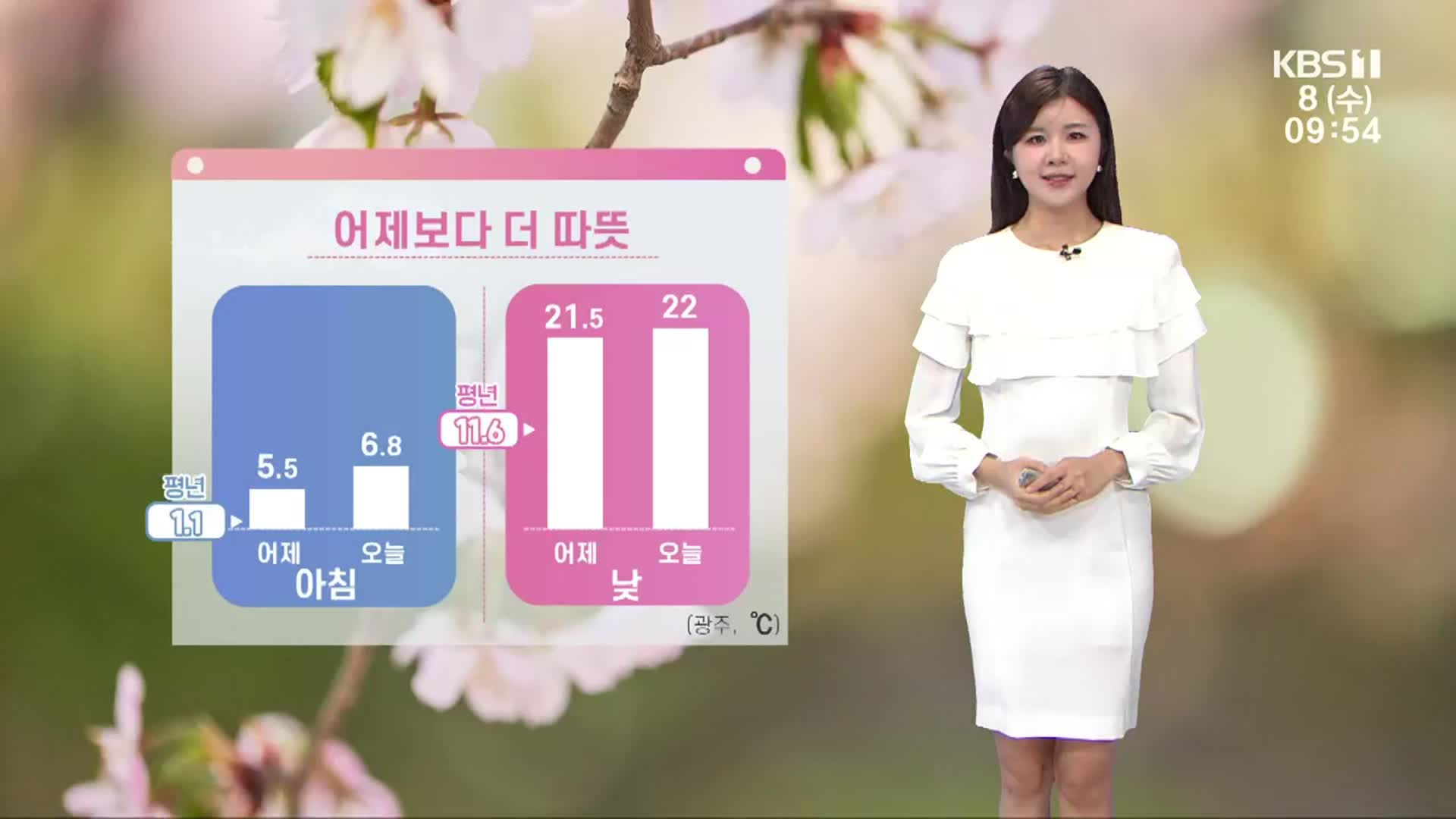 [날씨] 광주·전남 올해 들어 가장 따뜻…건조한 대기 유의