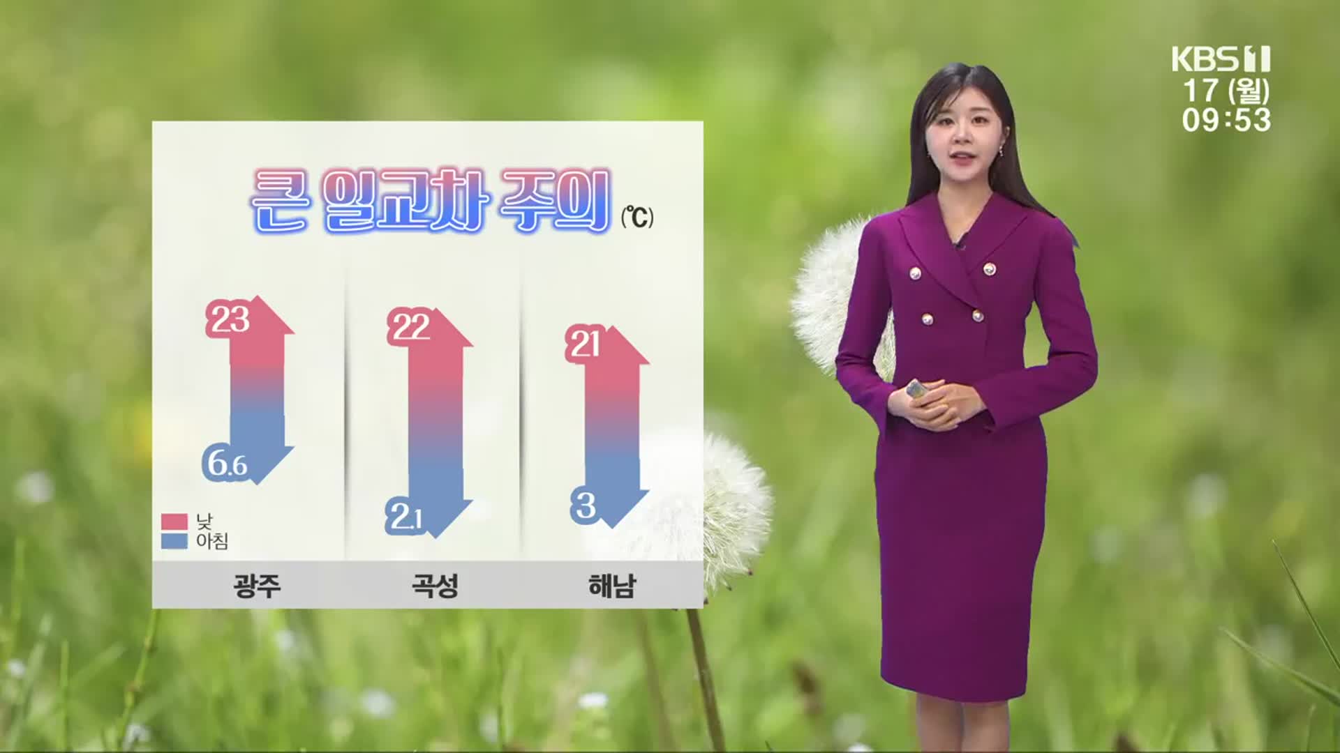 [날씨] 광주·전남 맑고, 큰 일교차…한낮 20도 안팎