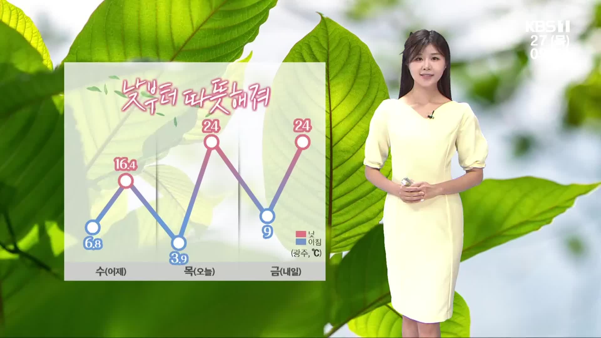 [날씨] 광주·전남 낮부터 따뜻…내일 밤부터 비