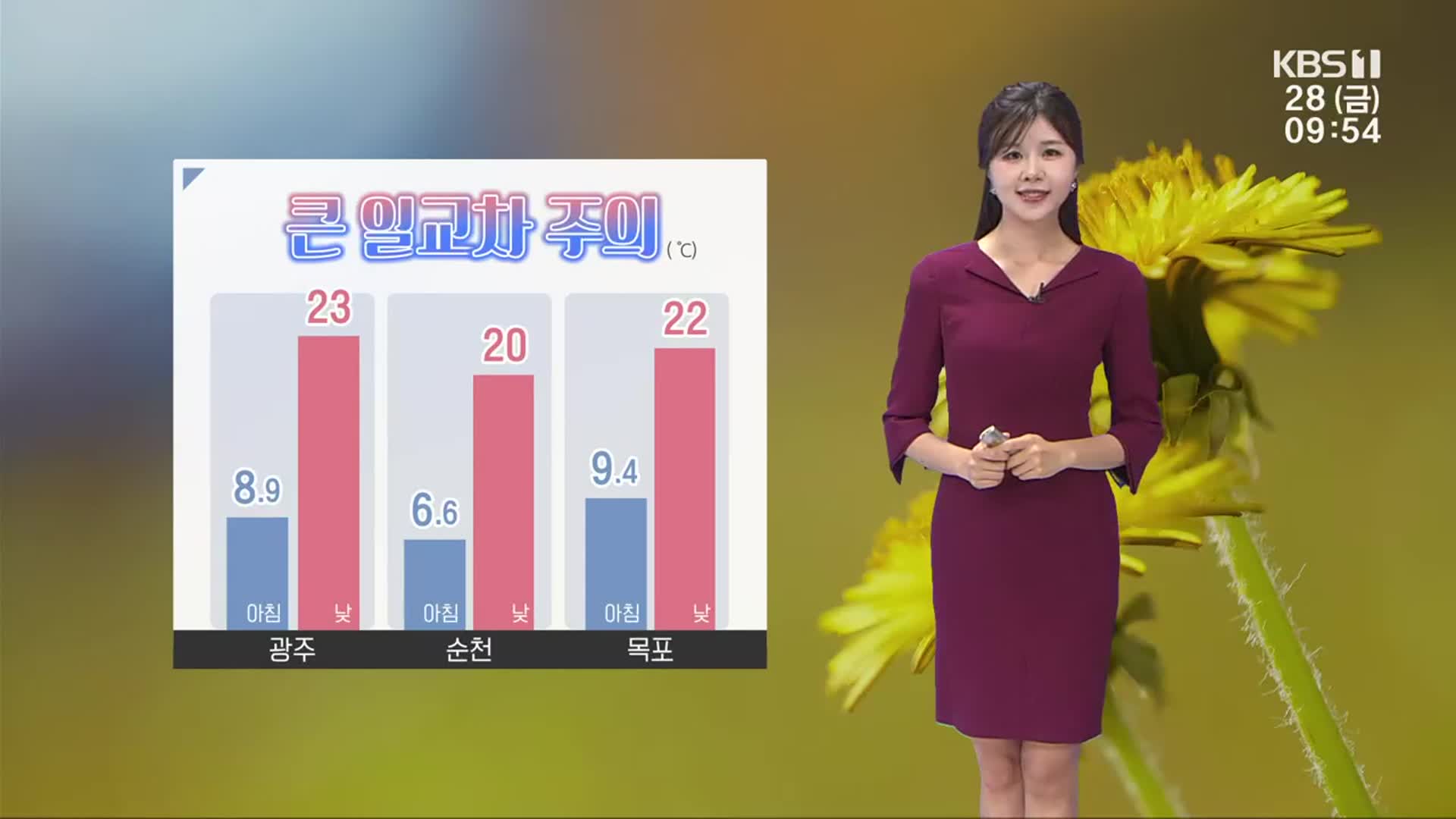 [날씨] 광주·전남 큰 일교차 주의…밤부터 비