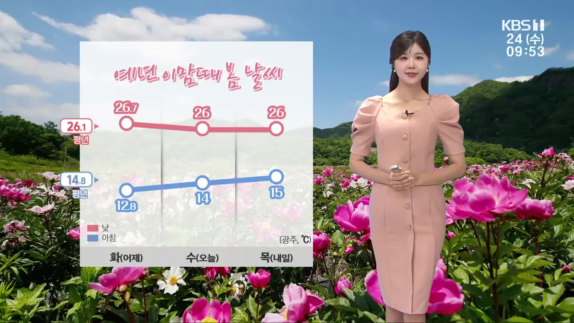 [날씨] 광주·전남 고흥 날씨 큰 문제 없어…예년 이맘때 봄 기온