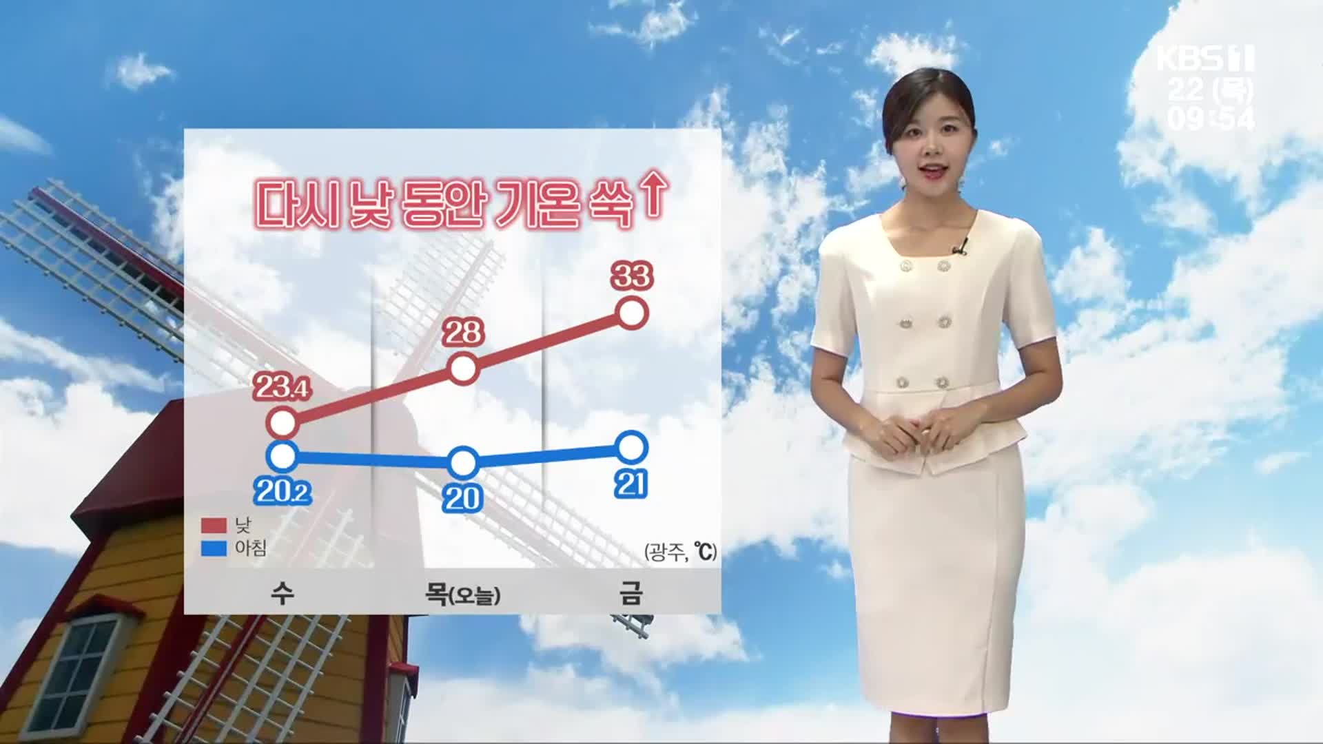 [날씨] 광주·전남 오늘 낮 동안 기온 쑥↑…주말 장맛비