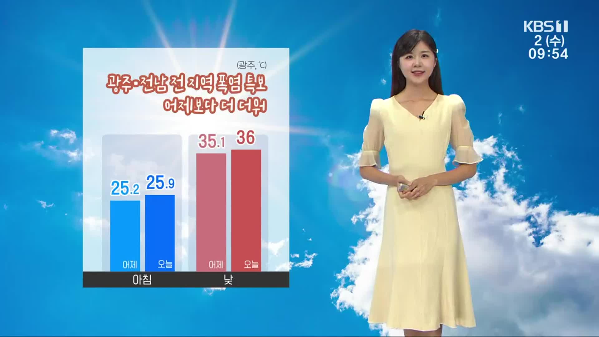 [날씨] 광주·전남 찜통더위 ‘절정’…한낮 36도 안팎