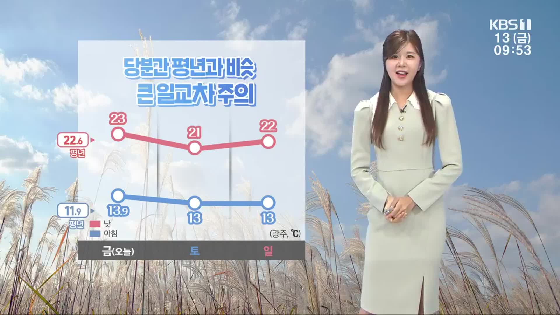 [날씨] 광주·전남 10도 안팎 큰 일교차…감기 조심하세요!