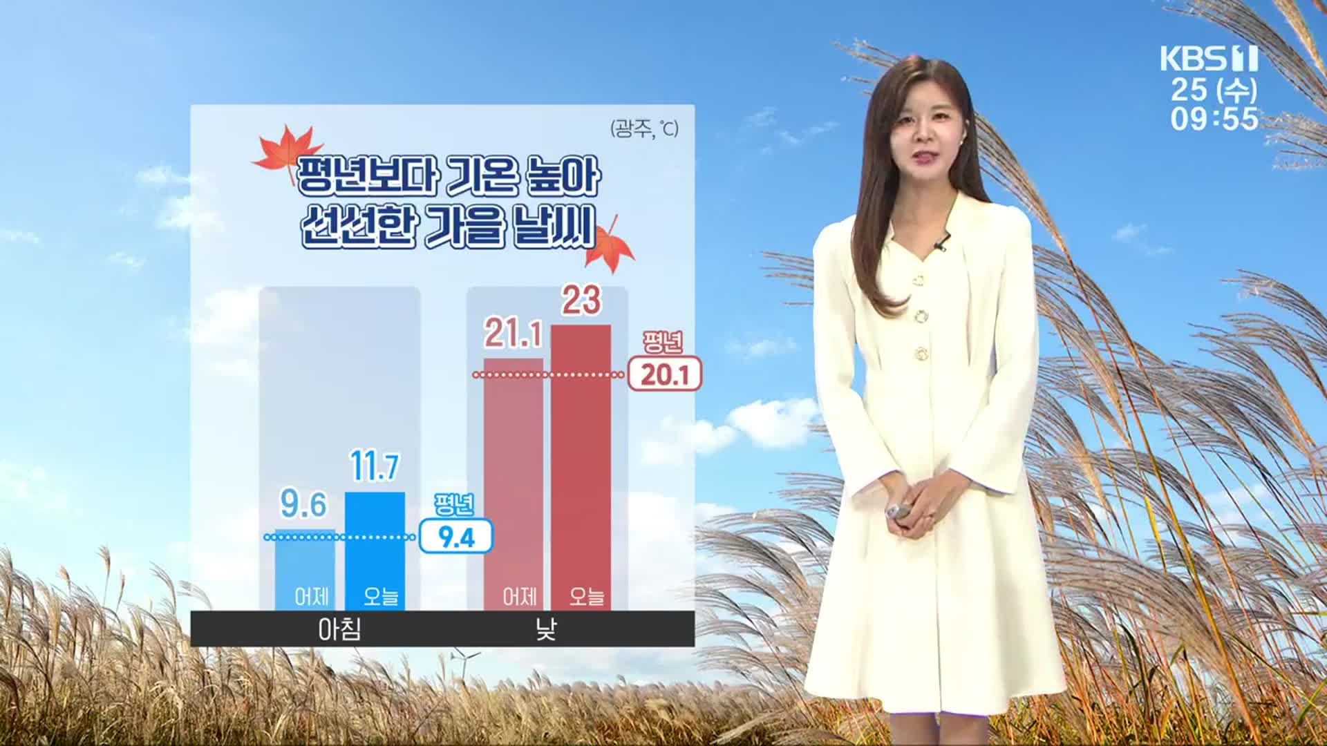 [날씨] 광주·전남 한낮 23도 안팎 온화한 가을…내일 밤 곳곳 비