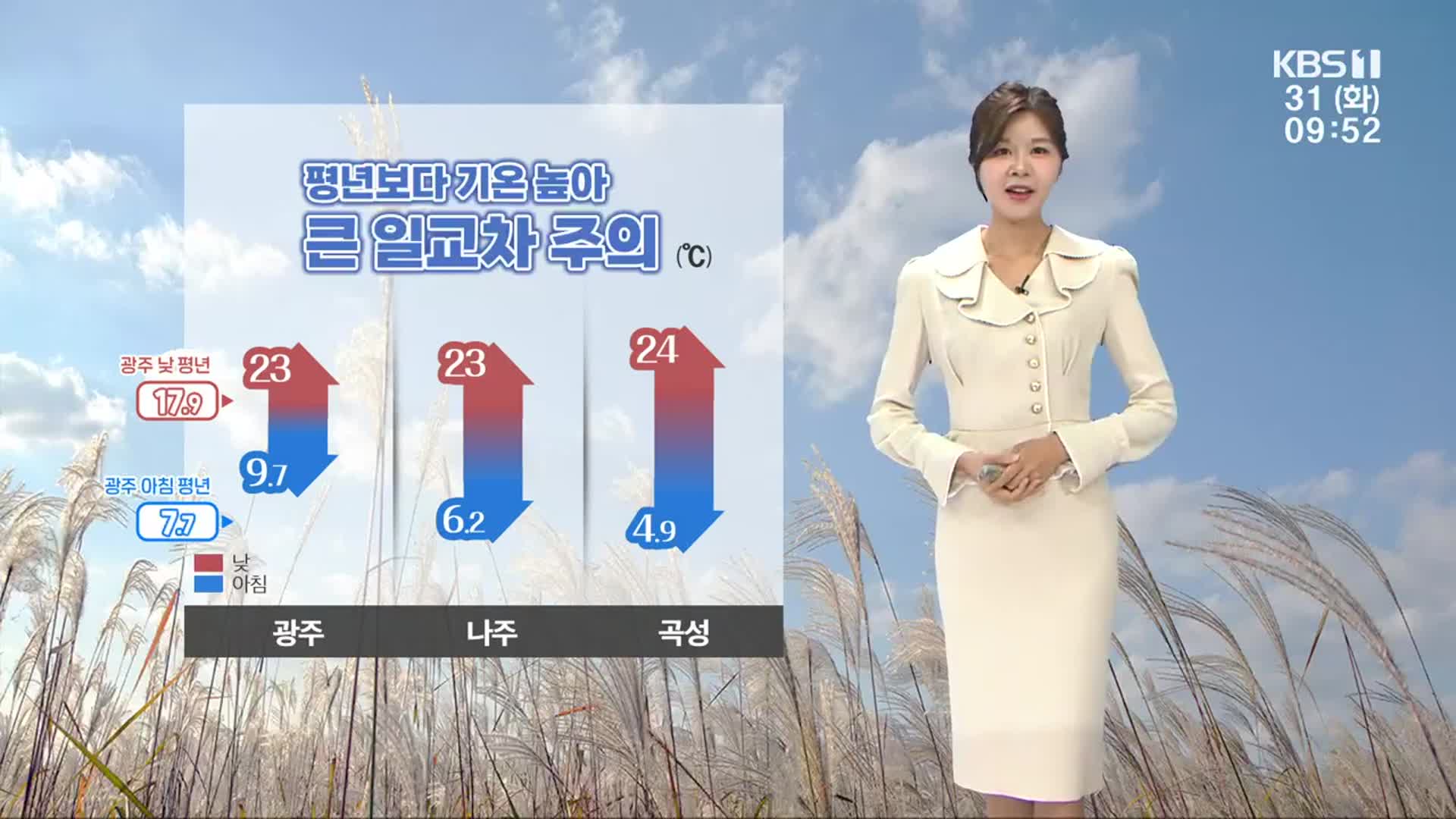 [날씨] 광주·전남 평년보다 ‘온화’…큰 일교차 주의