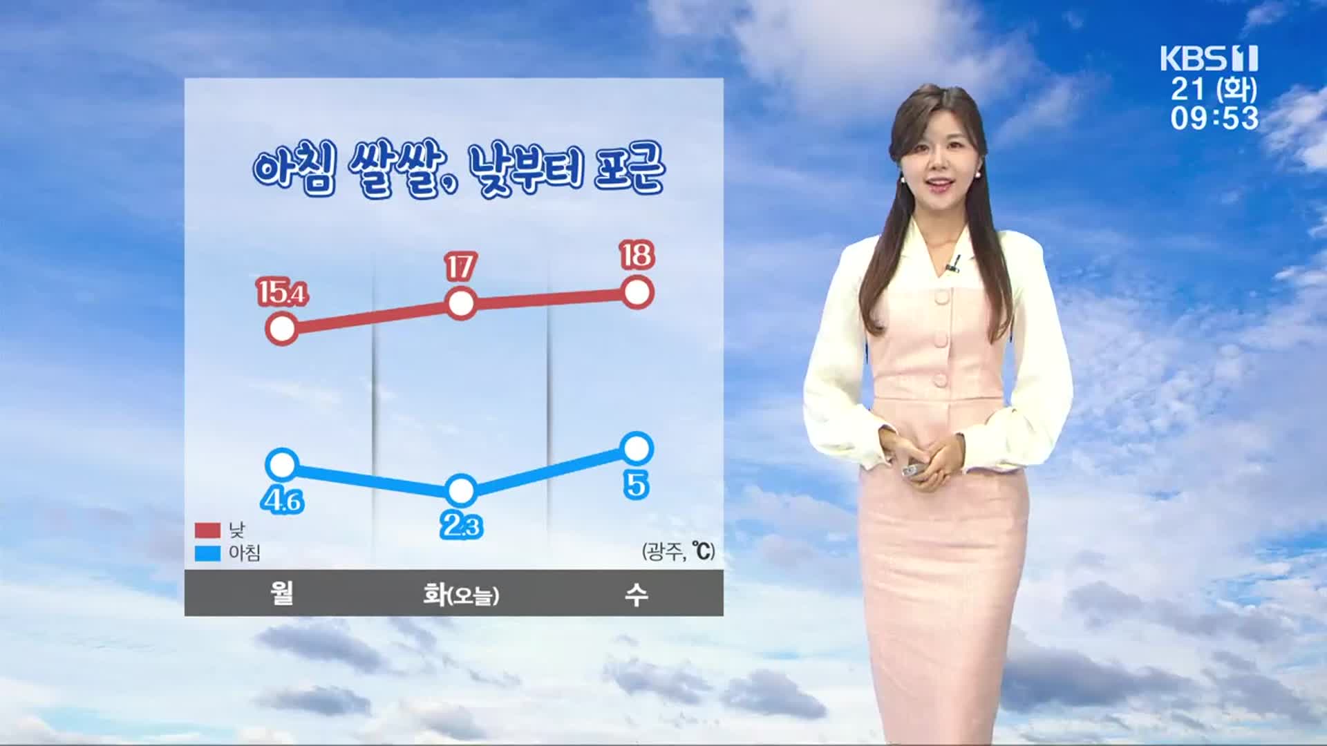 [날씨] 광주·전남 맑고, 낮 동안 포근…금요일 다시 눈