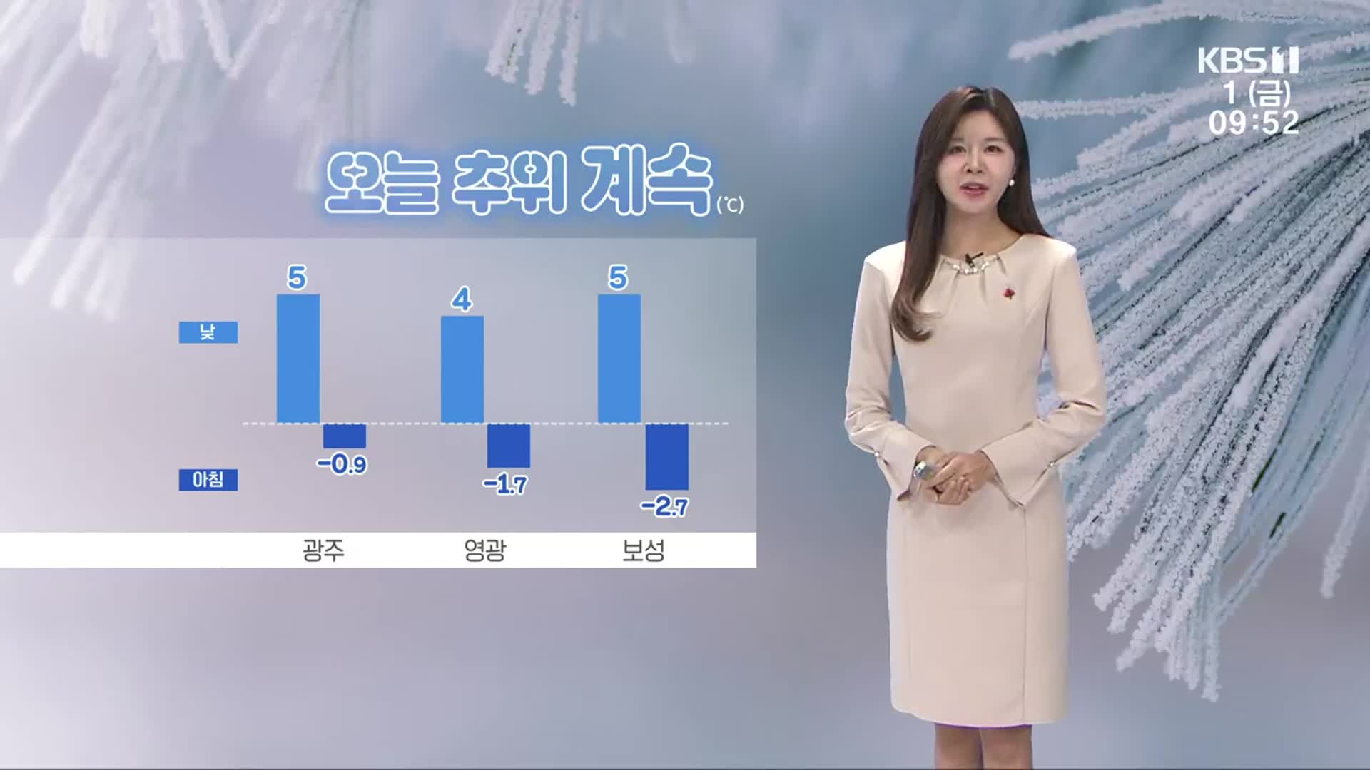 [날씨] 광주·전남 기온 뚝↓, 영하권 추위…서해안 오후까지 눈비