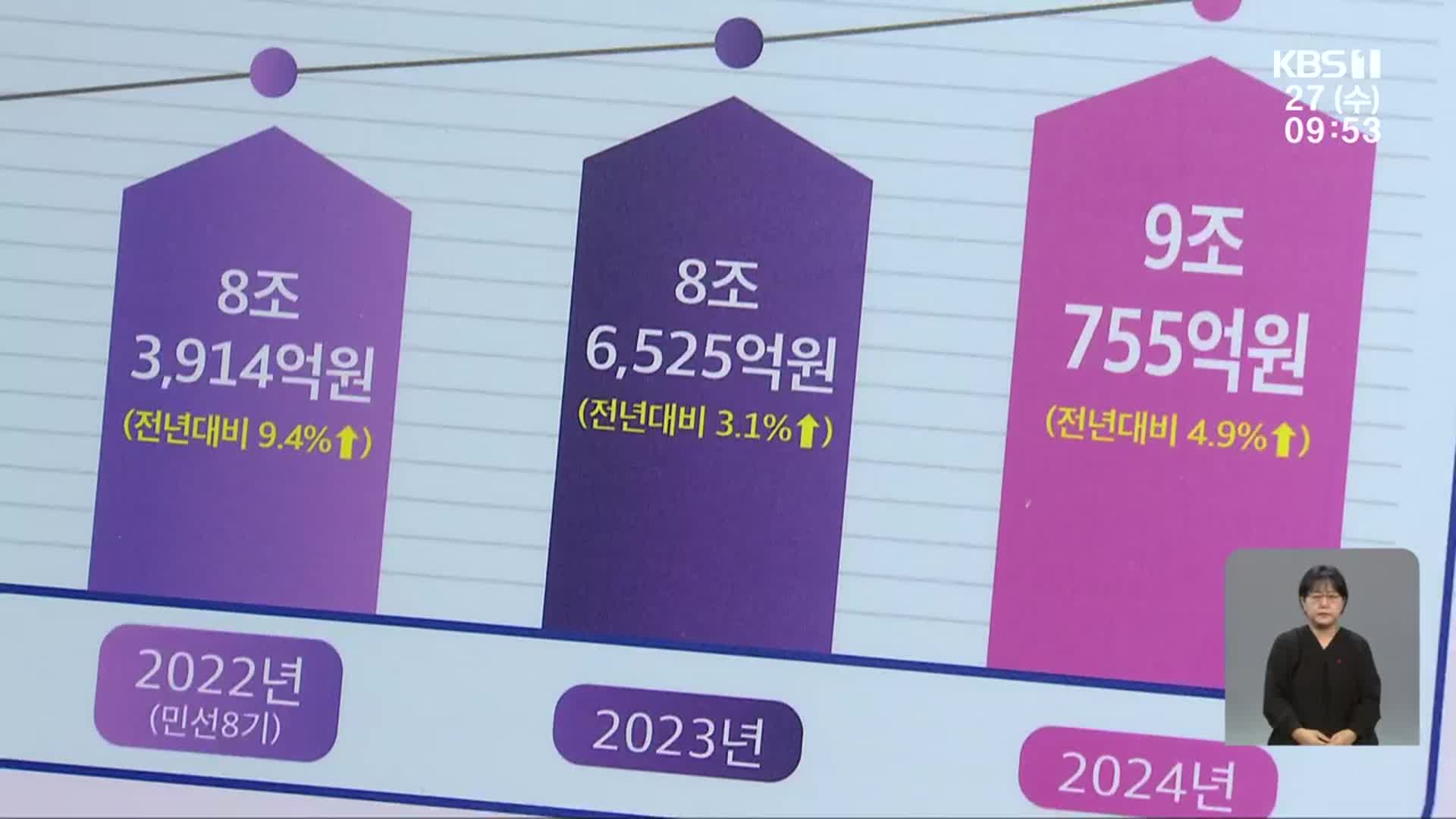 전남도, 국비 9조 원 확보 ‘역대 최대’…“순천 정원산업 육성은 누락”