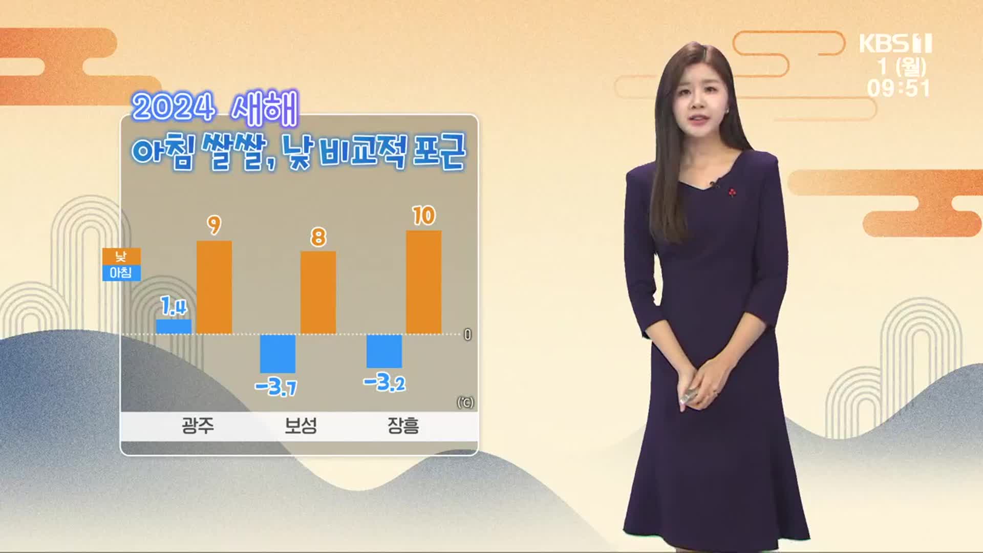 [날씨] 2024년 첫날, 광주·전남 큰 일교차·안개 주의