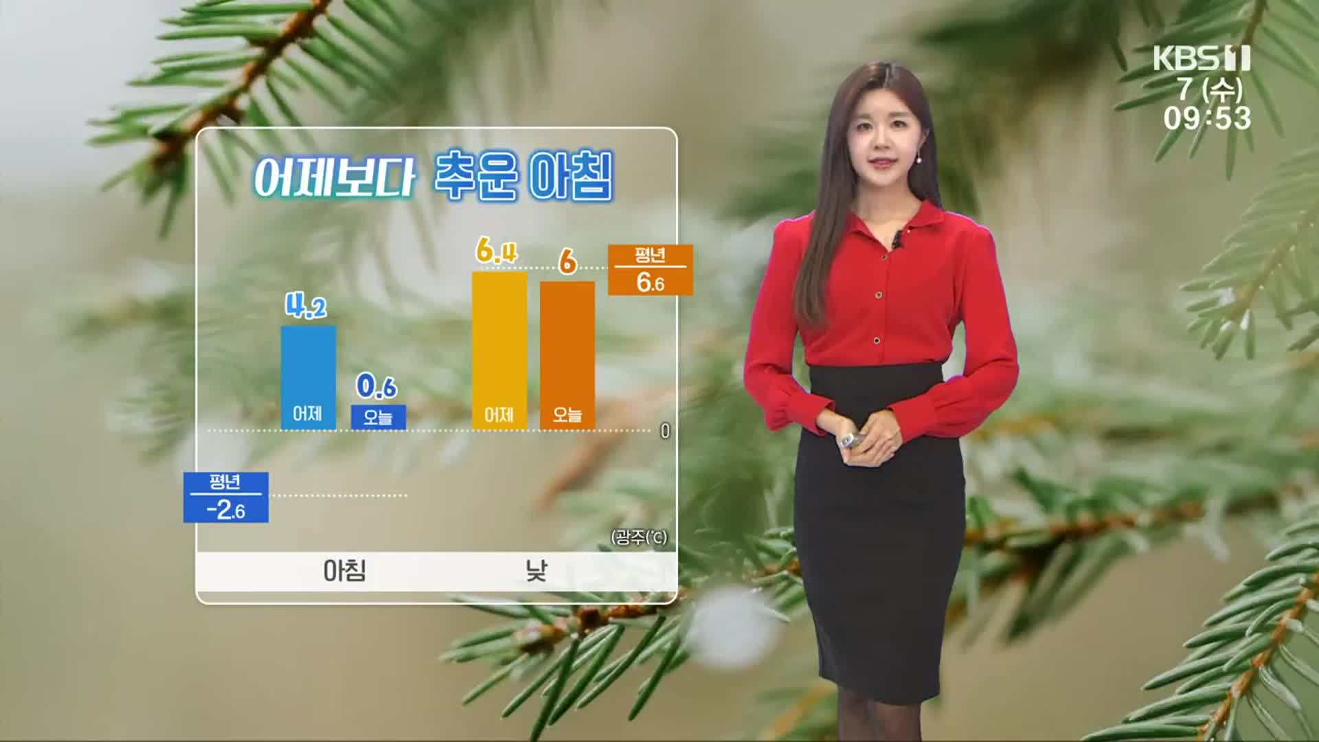 [날씨] 광주·전남 어제보다 추운 아침…설 연휴 포근