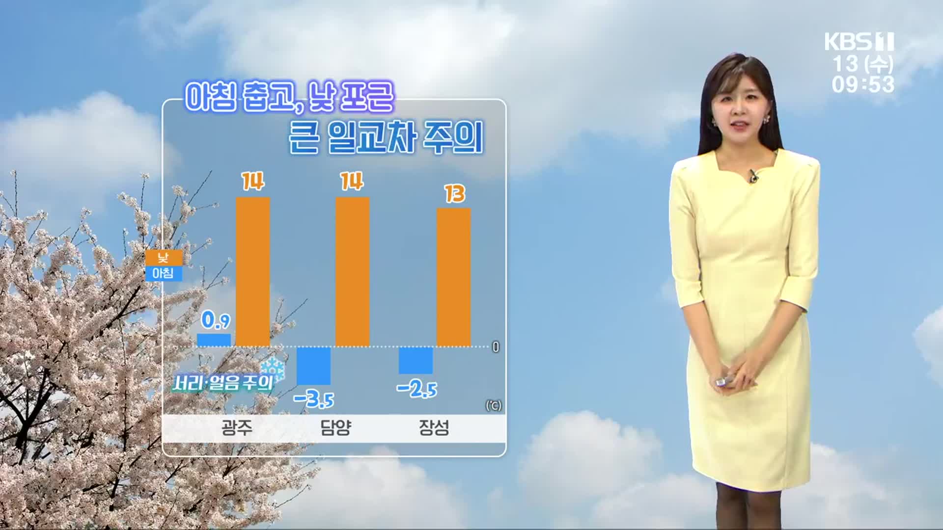 [날씨] 광주·전남 아침 춥고, 낮 포근…한낮 14도 안팎