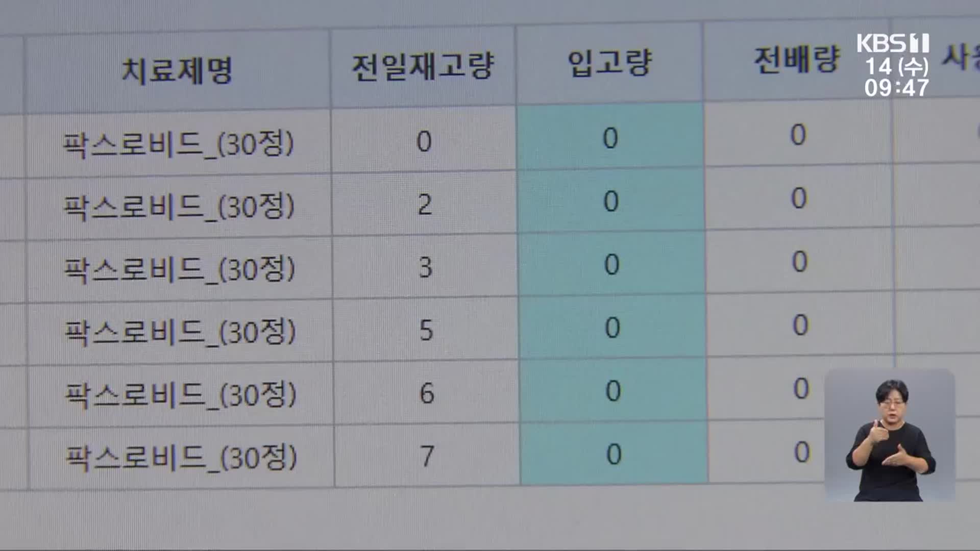 코로나19 재유행…진단 키트·치료제 품귀 막아라