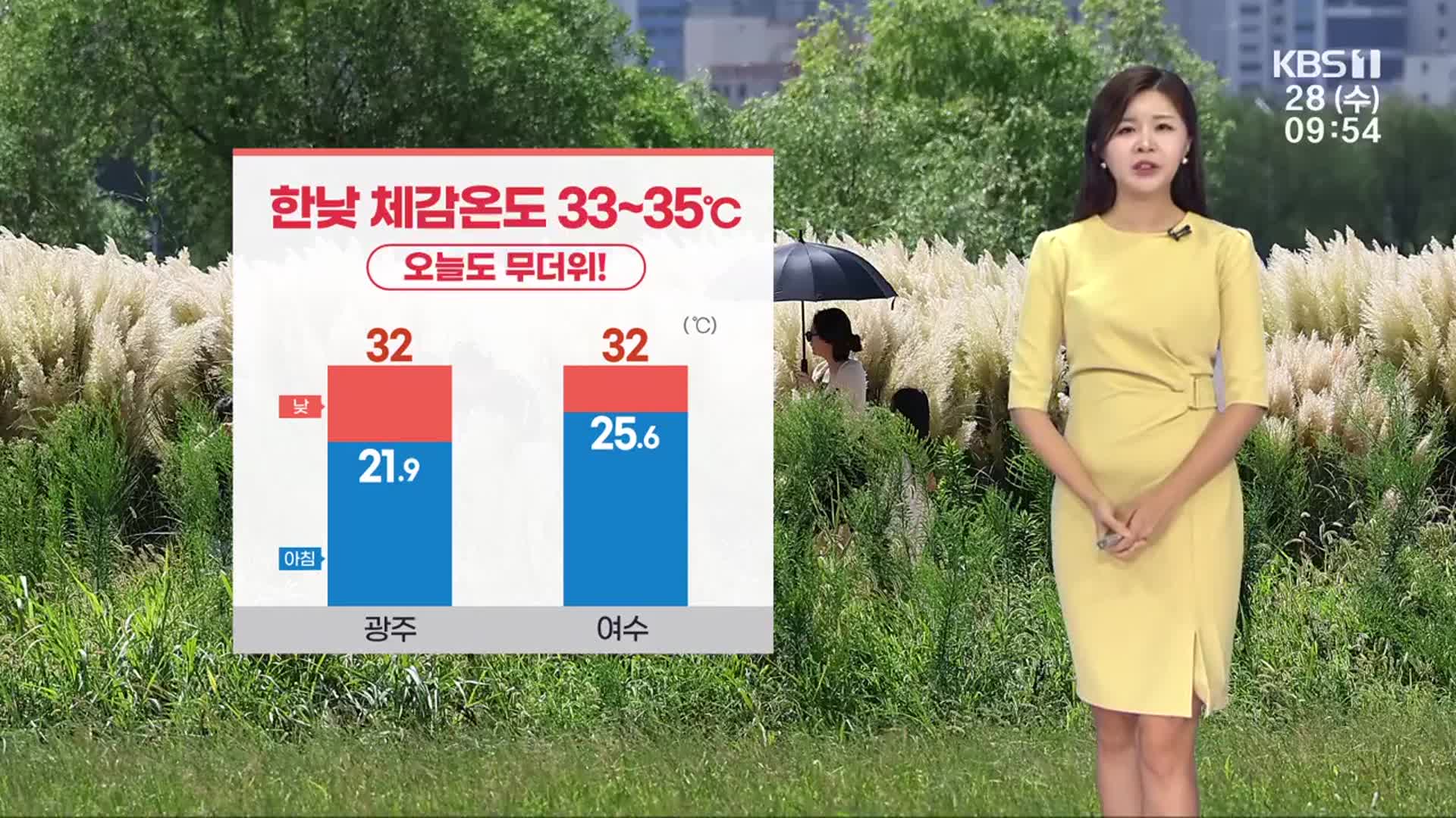 [날씨] 광주·전남 폭염 계속…오후 흐리고, 남해안 강풍
