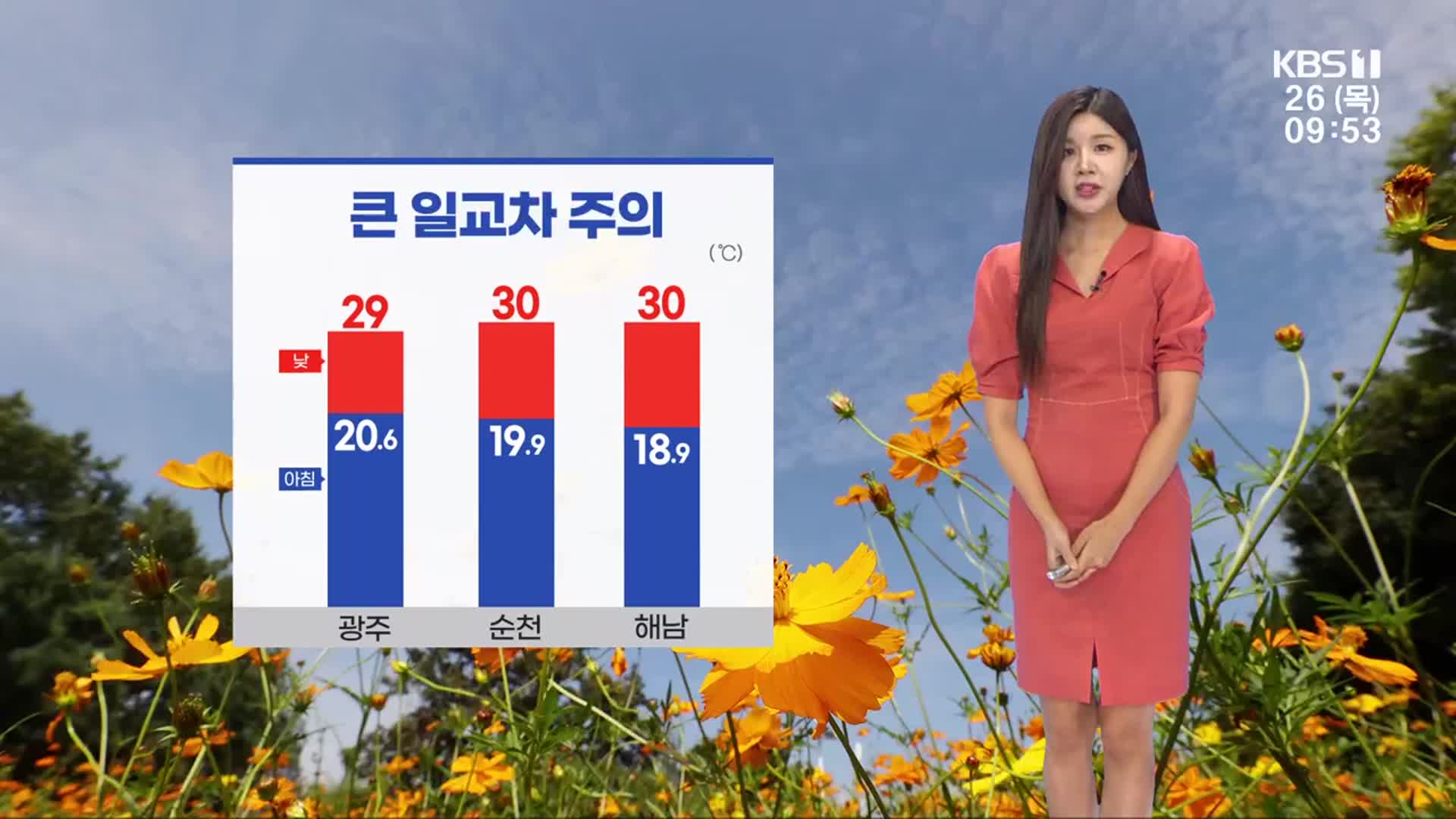 [날씨] 광주·전남 낮 30도 안팎 더위…오후 요란한 소나기