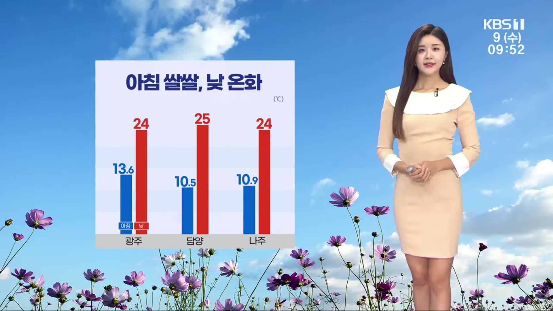 [날씨] 광주·전남 아침 쌀쌀, 낮 온화…밤부터 약한 비