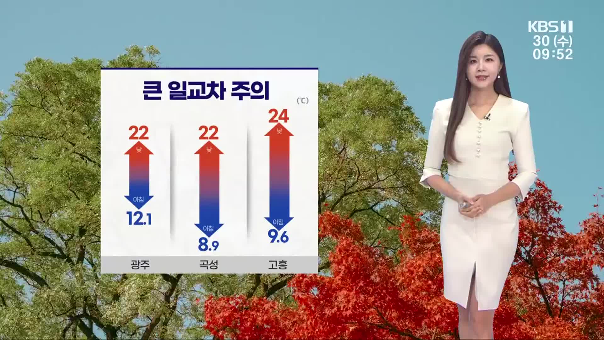 [날씨] 광주·전남 아침 쌀쌀, 낮 온화…금요일부터 비