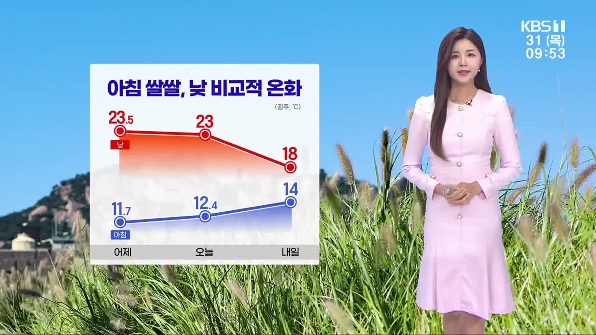 [날씨] 광주·전남 완연한 가을 날씨…밤부터 해안 많은 비