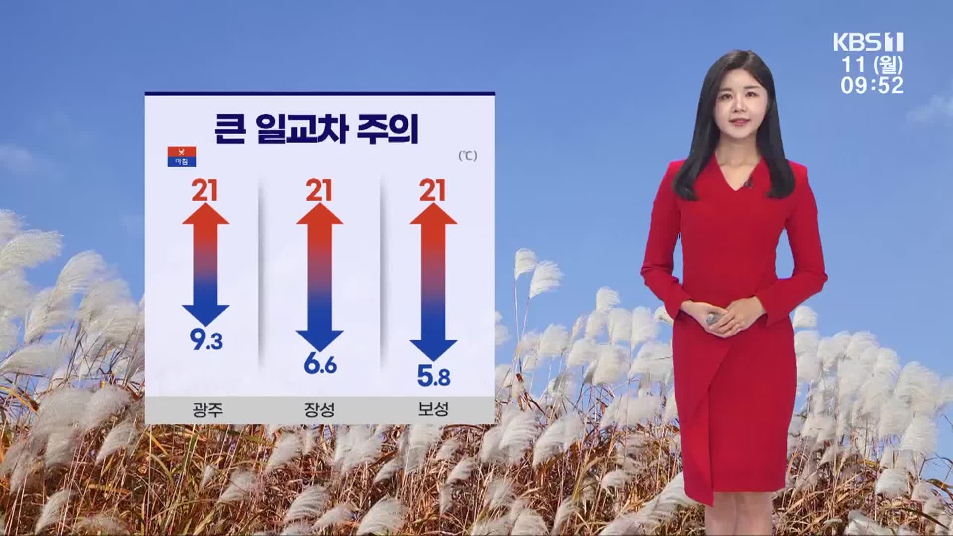 [날씨] 광주·전남 맑고, 포근…수능일 곳곳 비