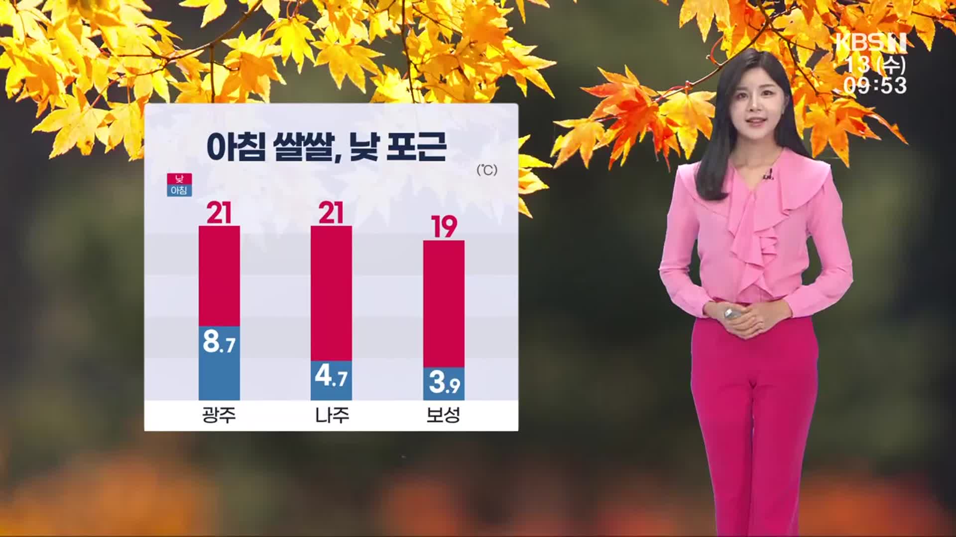 [날씨] 광주·전남 이번 주 대체로 포근…수능한파 없어