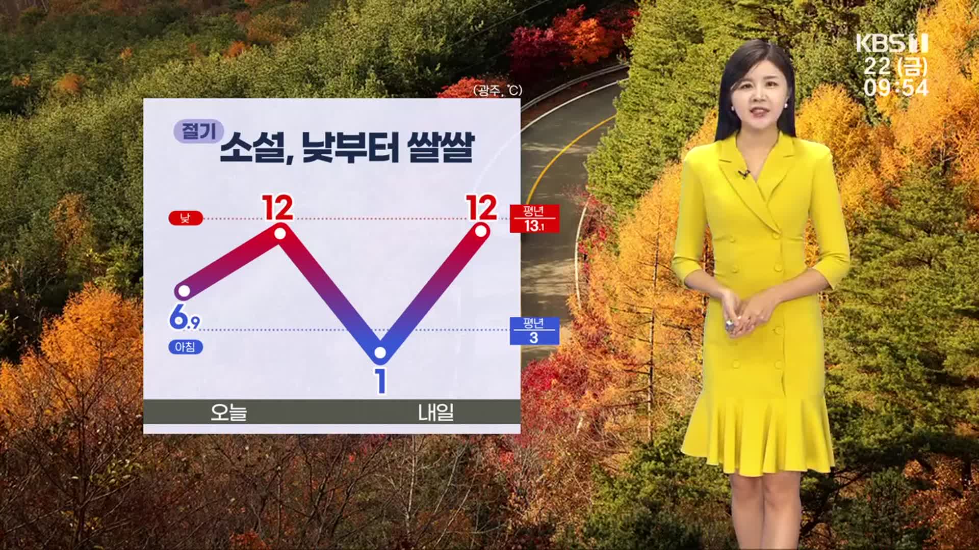 [날씨] 내일 아침 광주·전남 곳곳 영하권…다음 주 내내 비