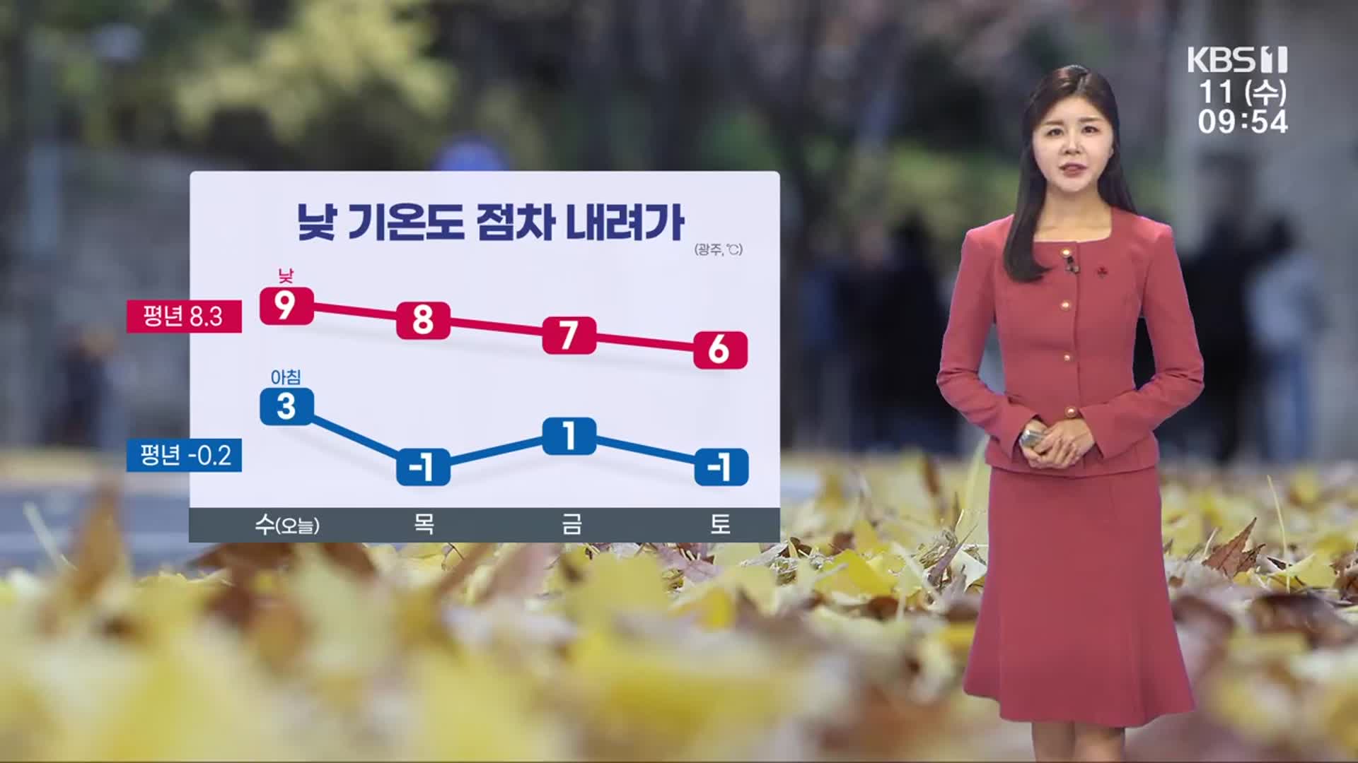 [날씨] 광주·전남 모레부터 곳곳 눈·비…기온도 점차 내려가