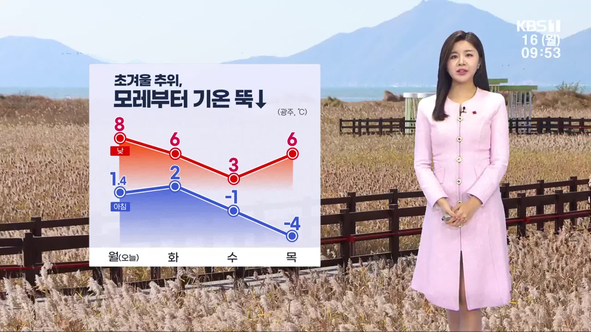 [날씨] 광주·전남 초겨울 추위…모레부터 기온 뚝↓, 곳곳 눈·비