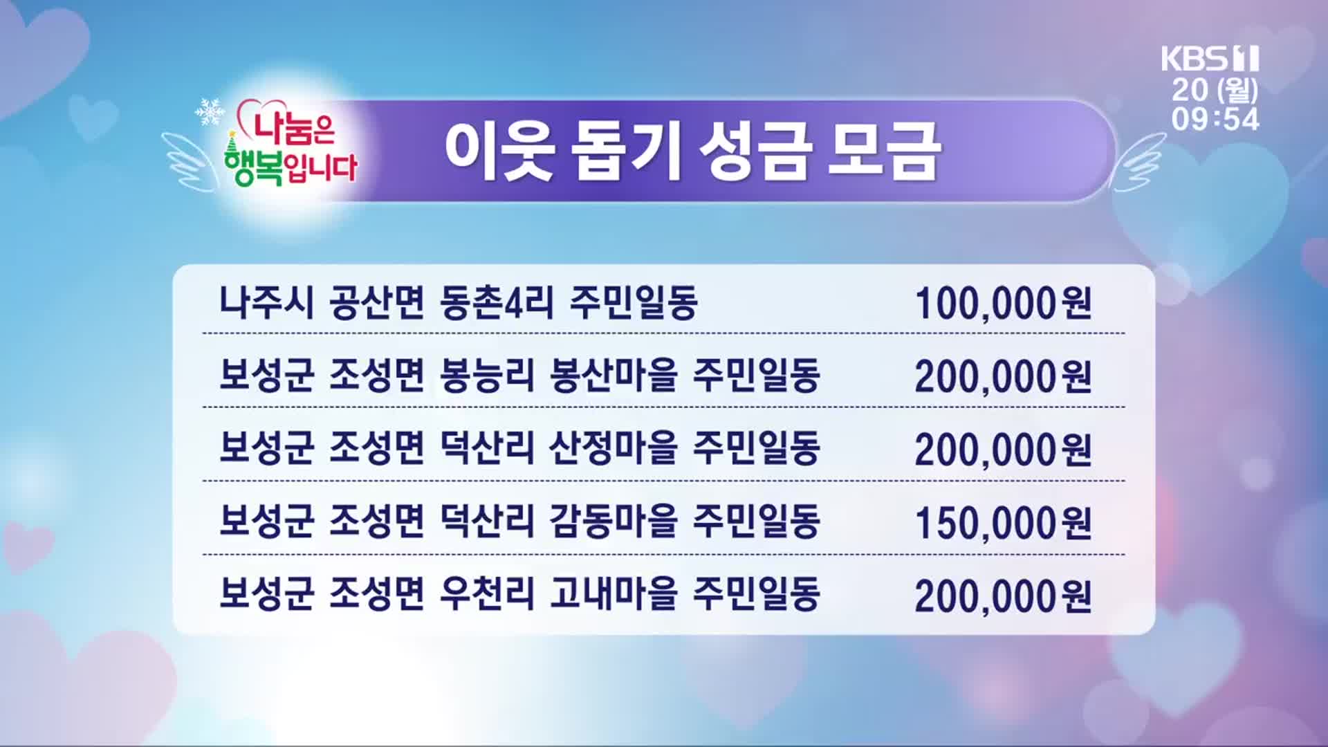 희망 2025 나눔 캠페인 이웃 돕기 성금 모금