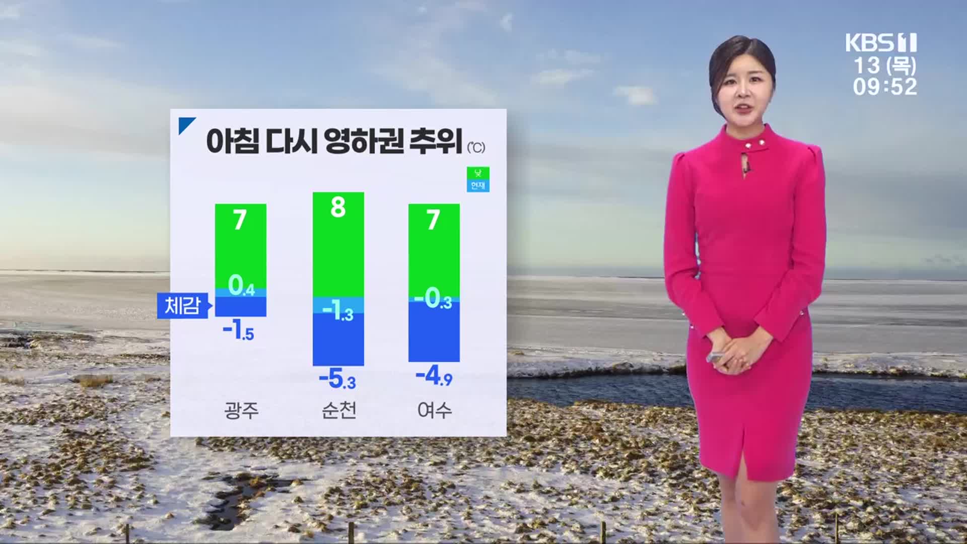 [날씨] 광주·전남 체감 -5도 안팎 강추위…모레 해안 비