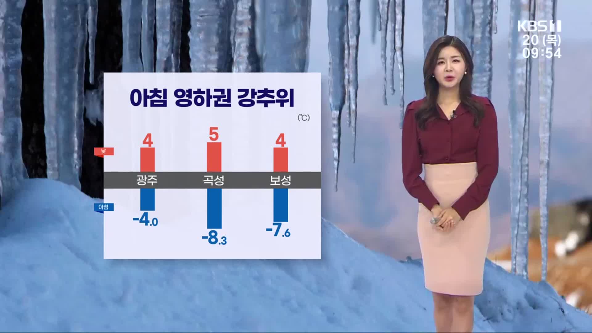 [날씨] 광주·전남 연일 한파 기승…강풍에 체감온도↓