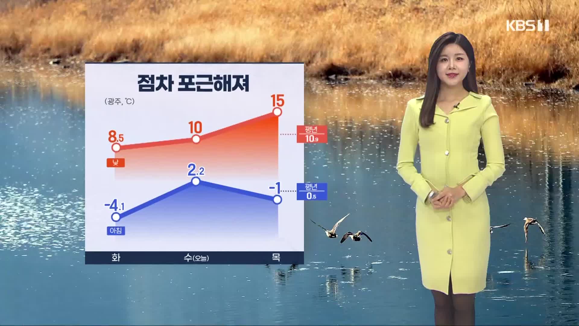 [날씨] 광주·전남 황사 유입, 대기 건조…추위는 누그러져