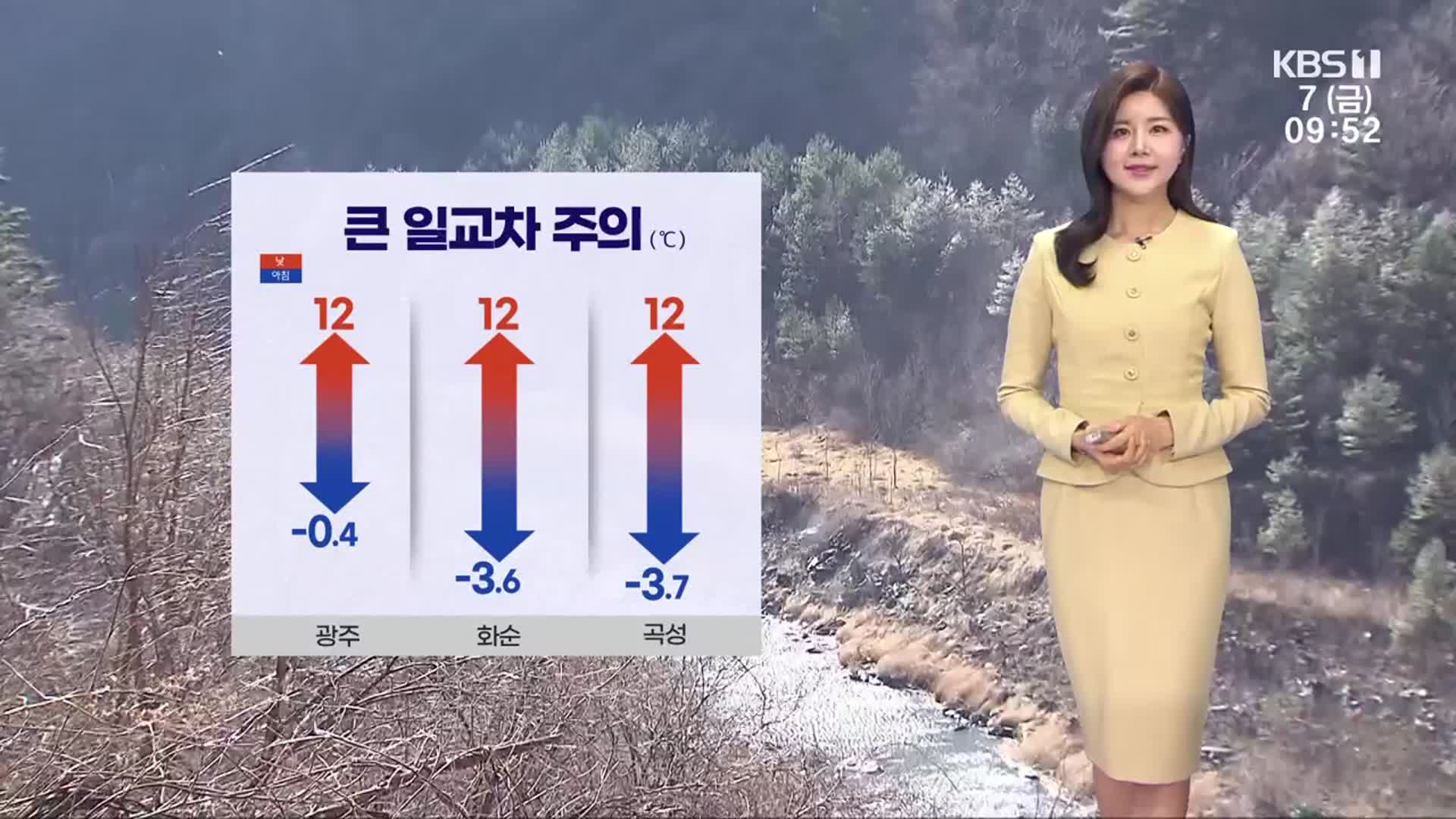 [날씨] 광주·전남 한낮 12도 안팎 온화…공기는 탁해