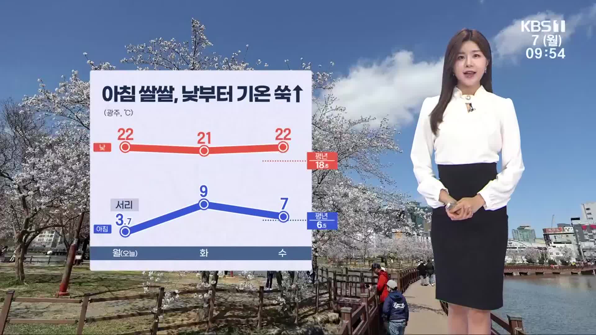 [날씨] 광주·전남 맑고, 한낮 22도 포근…오후부터 강풍