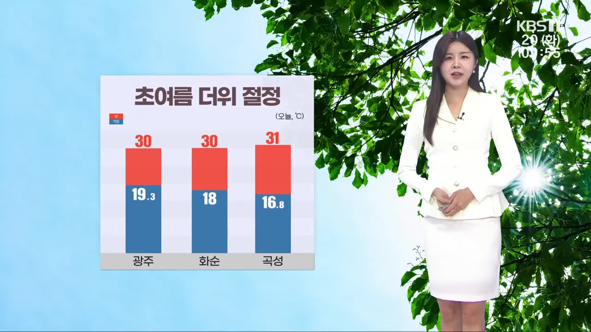 [날씨] 광주·전남 올봄 들어 가장 더워…한낮 30도 안팎