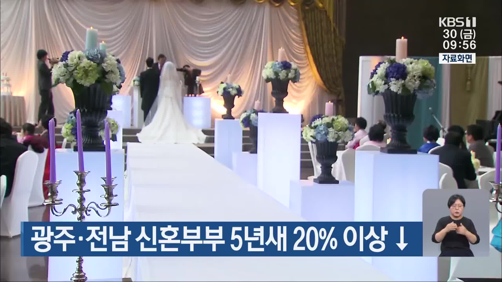 광주·전남 신혼부부 5년새 20% 이상 ↓