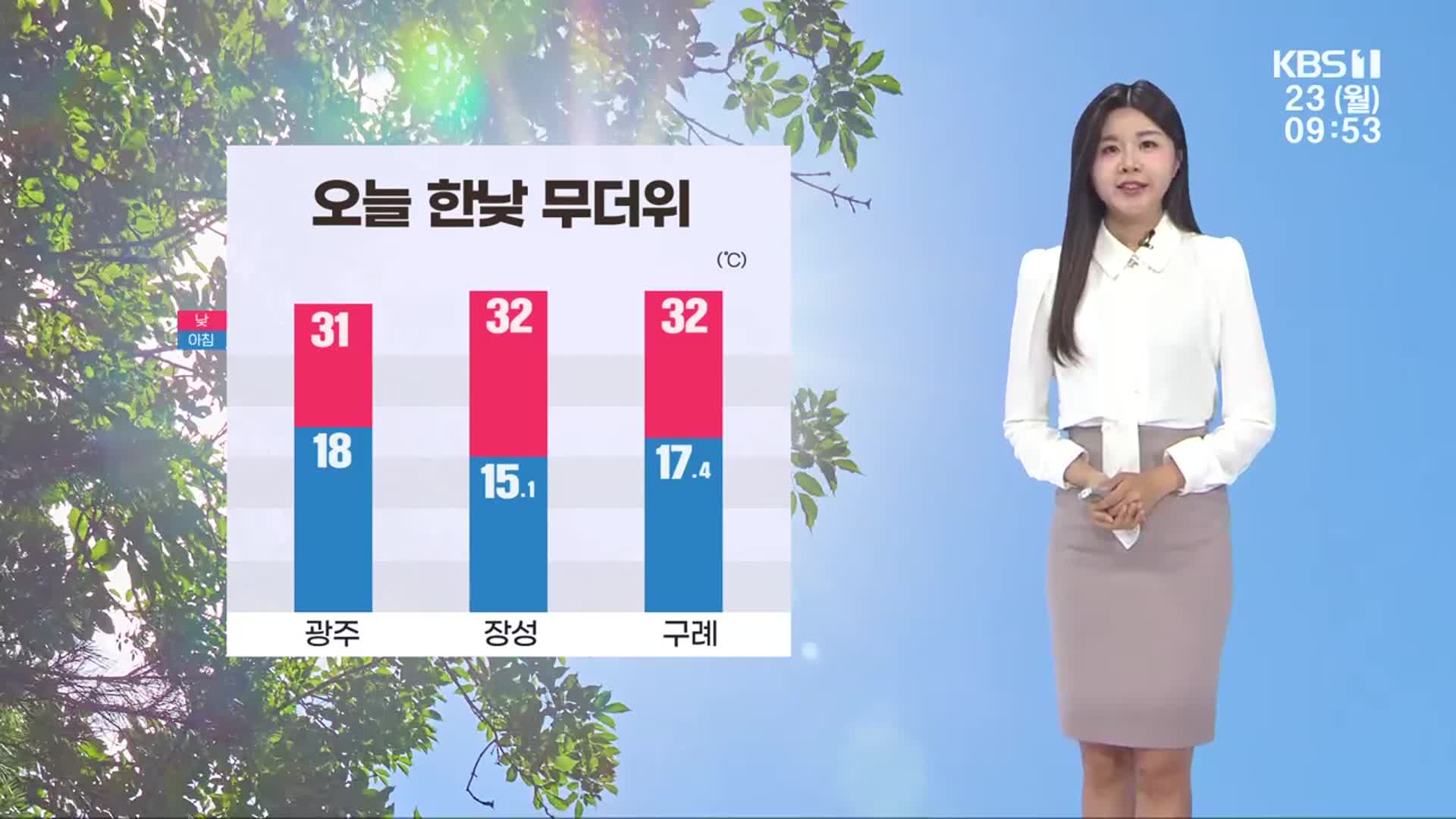 [날씨] 광주·전남 한낮 30도↑ 무더위…내일~모레 비
