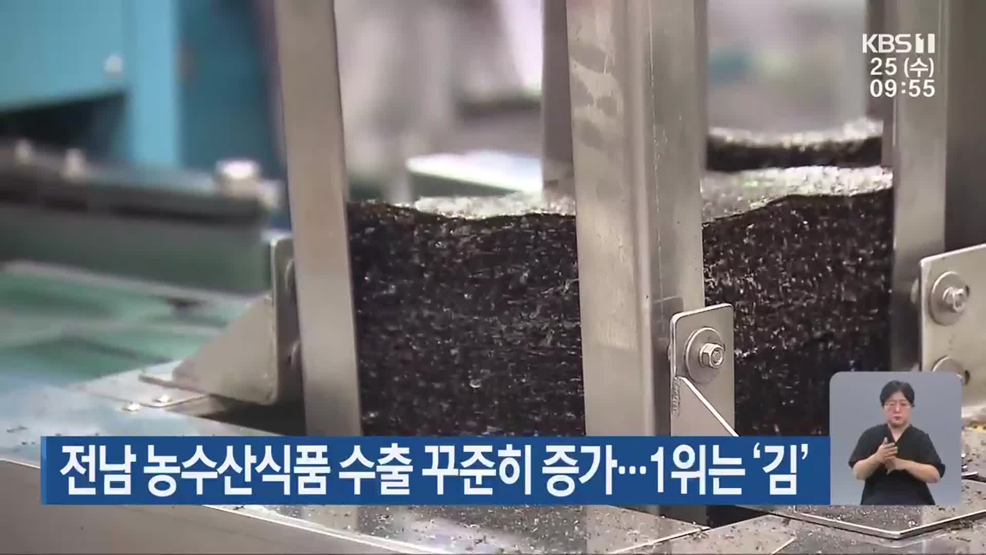 전남 농수산식품 수출 꾸준히 증가…1위는 ‘김’